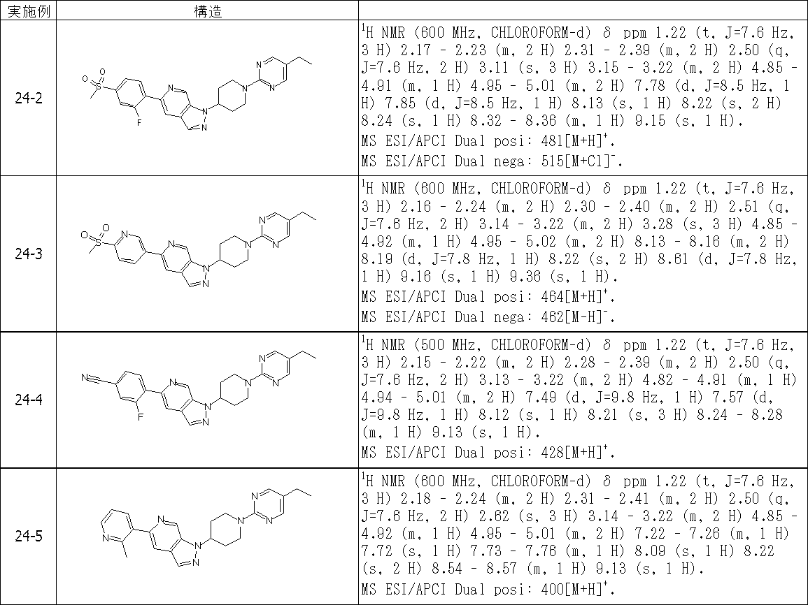 Figure JPOXMLDOC01-appb-T000367