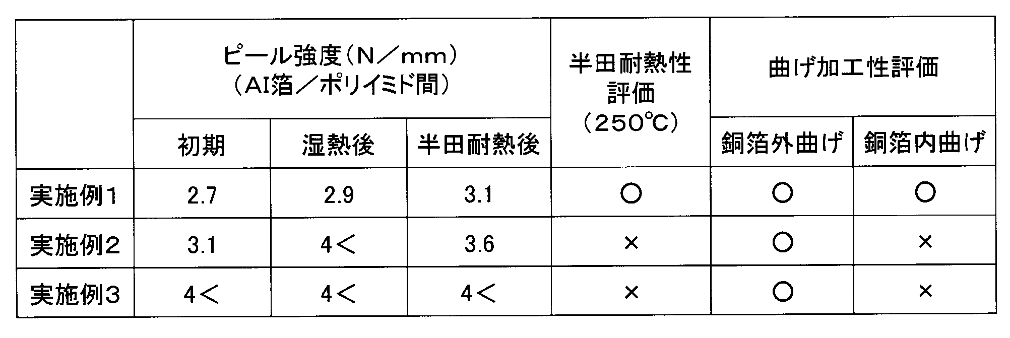 Figure JPOXMLDOC01-appb-T000002