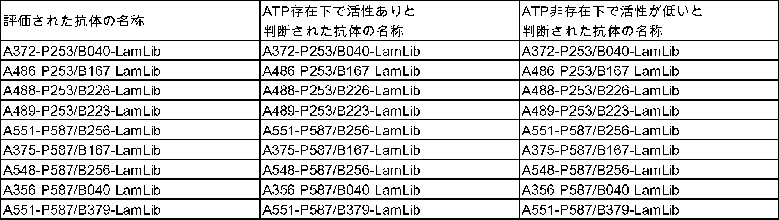 Figure JPOXMLDOC01-appb-T000020