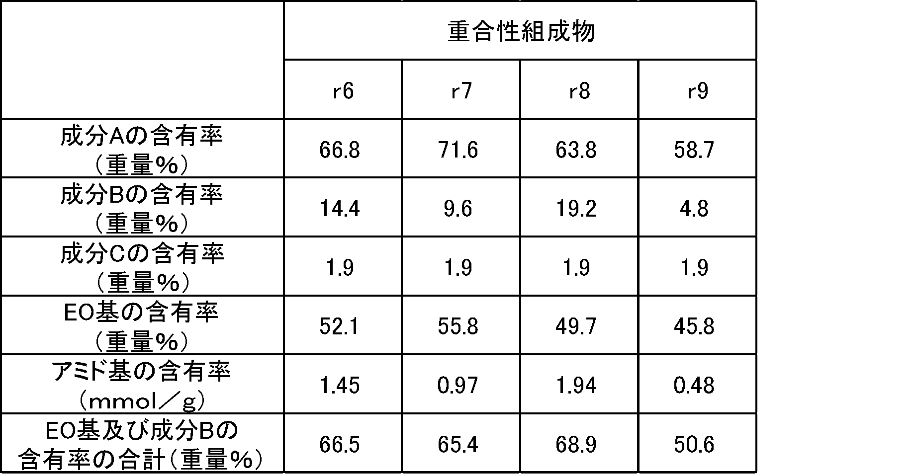 Figure JPOXMLDOC01-appb-T000015