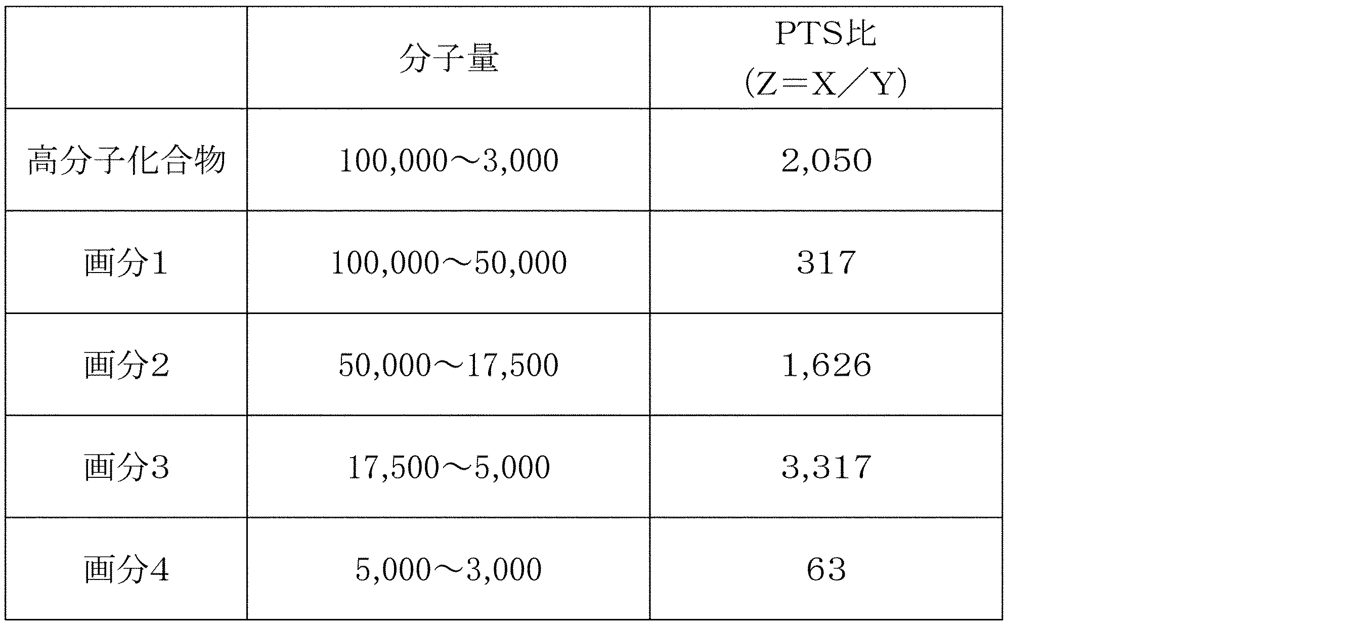 Figure JPOXMLDOC01-appb-T000021