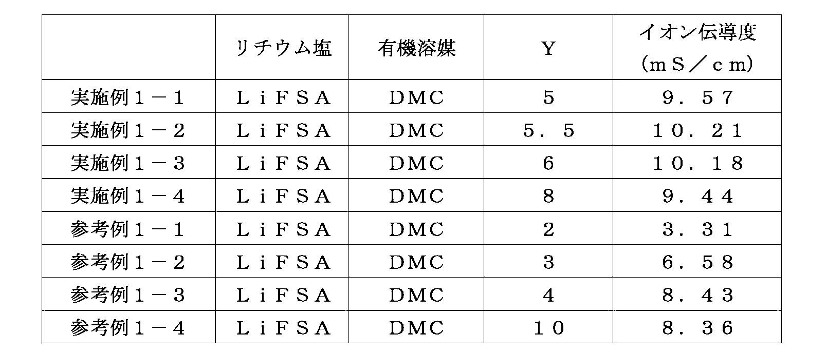 Figure JPOXMLDOC01-appb-T000013