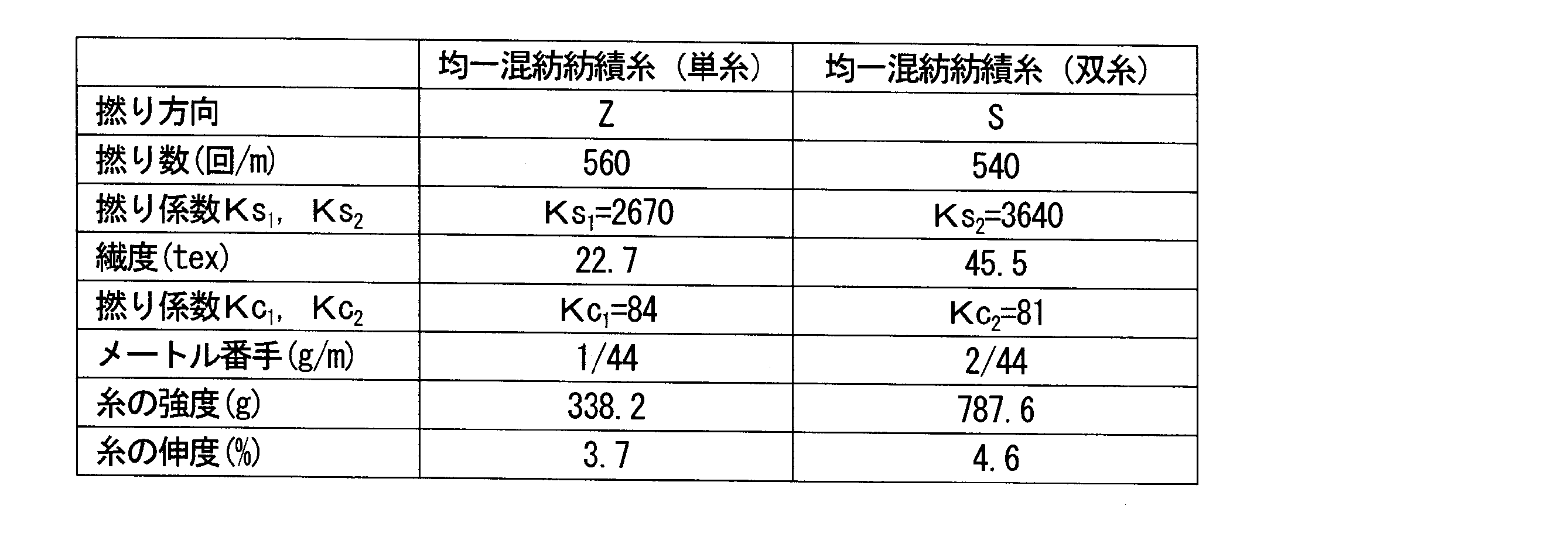 Wo2012102090a1 Fabric For Protective Clothing And Spun Yarn For Same Google Patents
