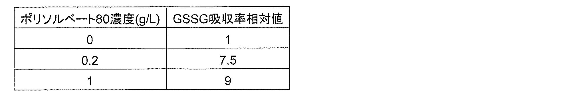 Figure JPOXMLDOC01-appb-T000001