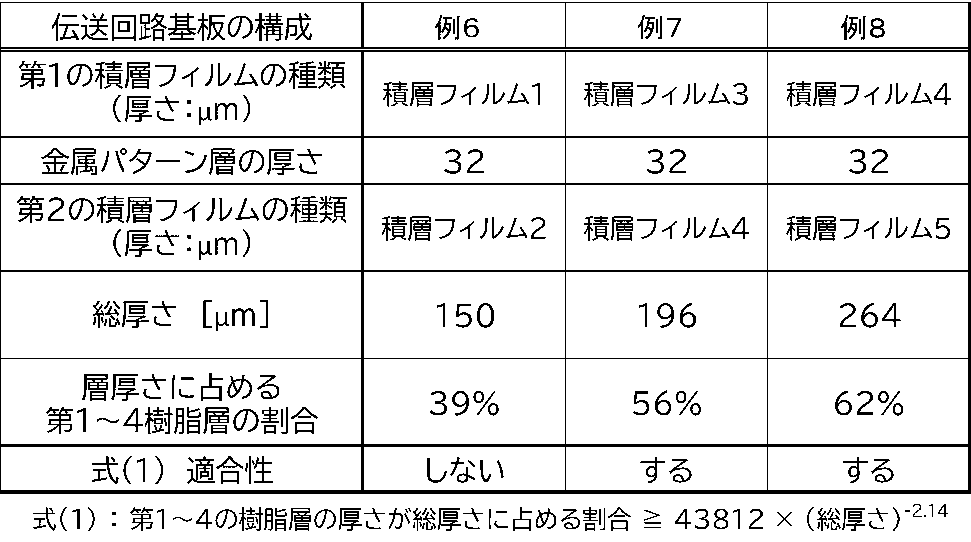 Figure JPOXMLDOC01-appb-T000002