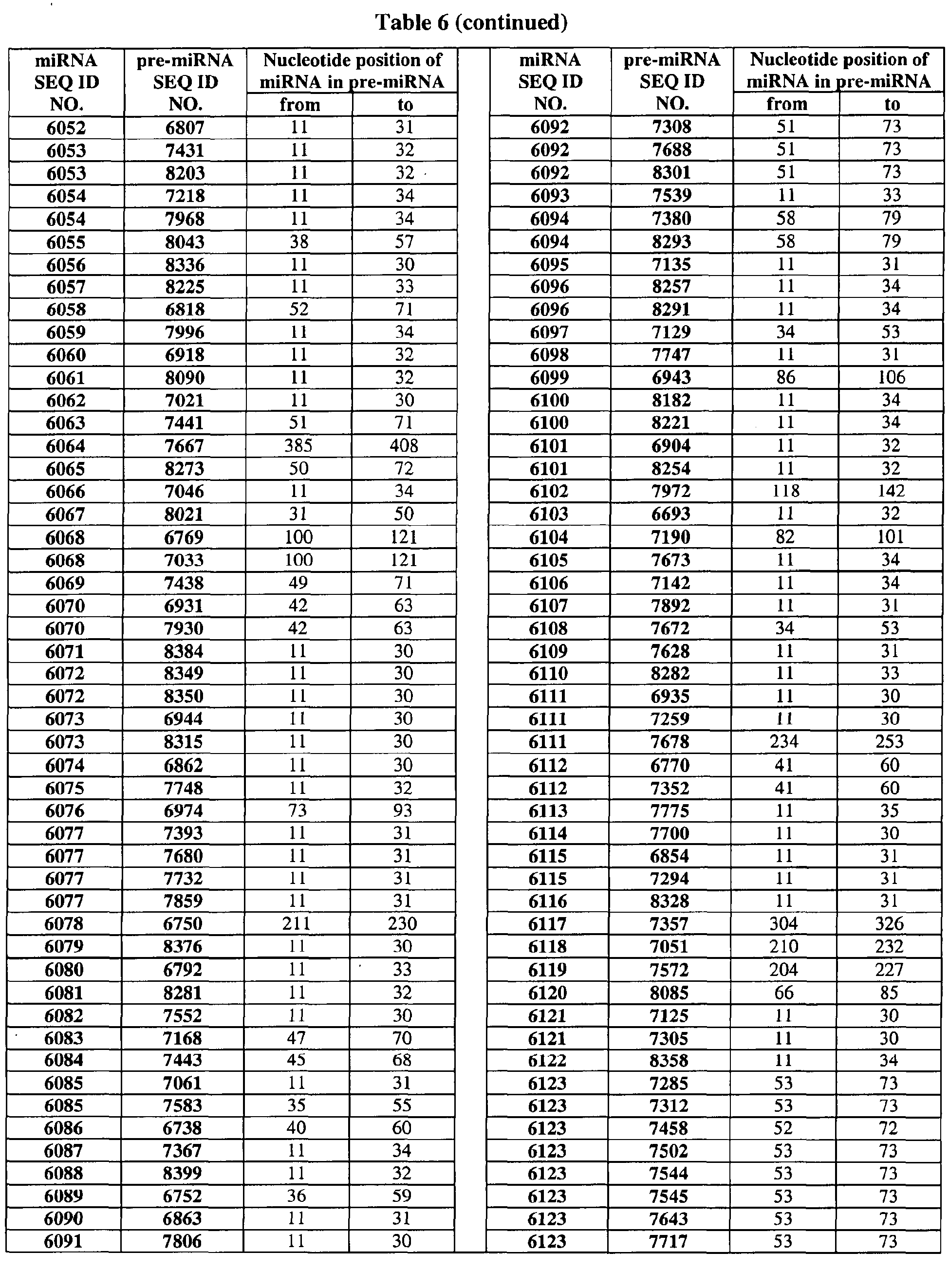Figure imgb0042