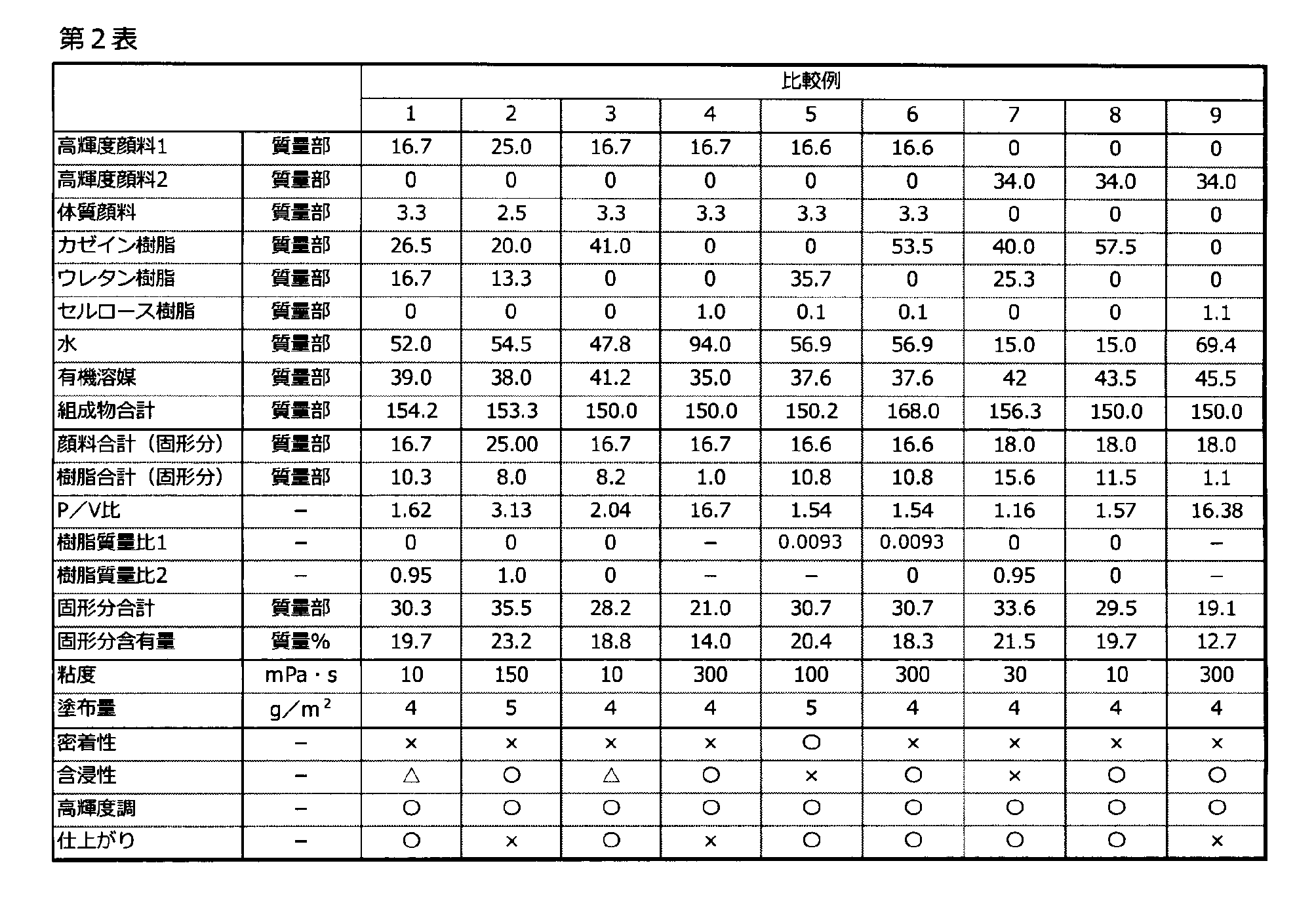 Figure JPOXMLDOC01-appb-T000002