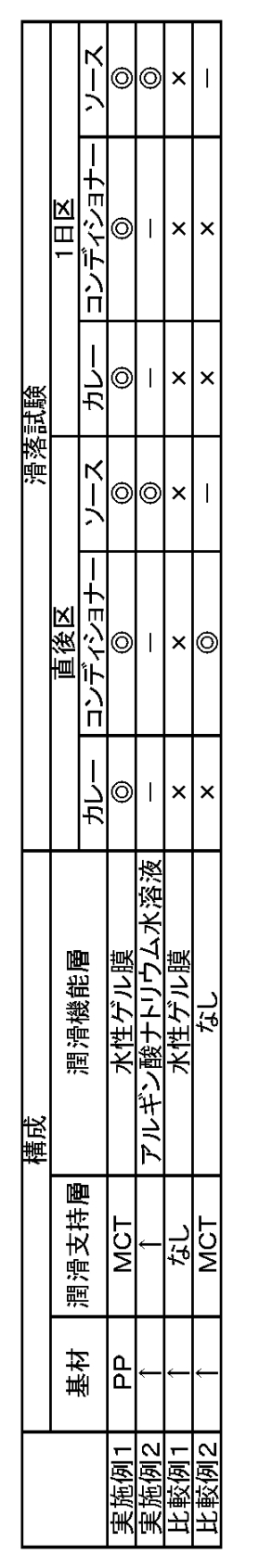 Figure JPOXMLDOC01-appb-T000001