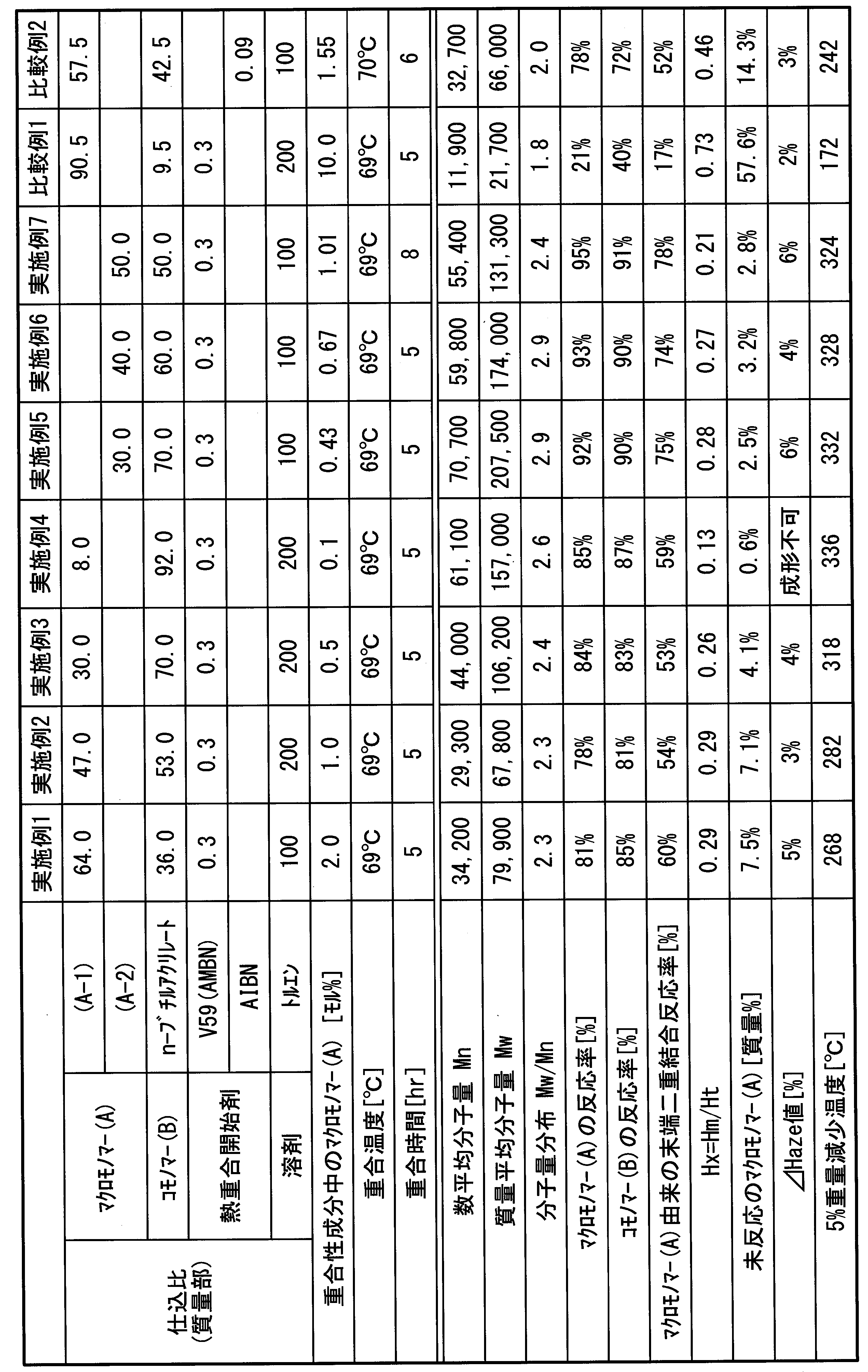 Figure JPOXMLDOC01-appb-T000007