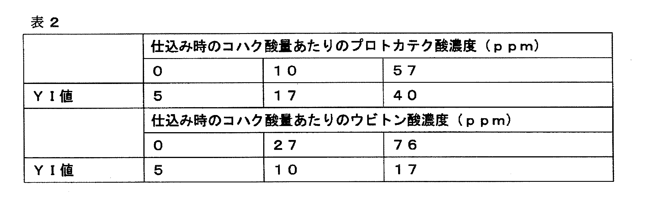 Figure JPOXMLDOC01-appb-T000003