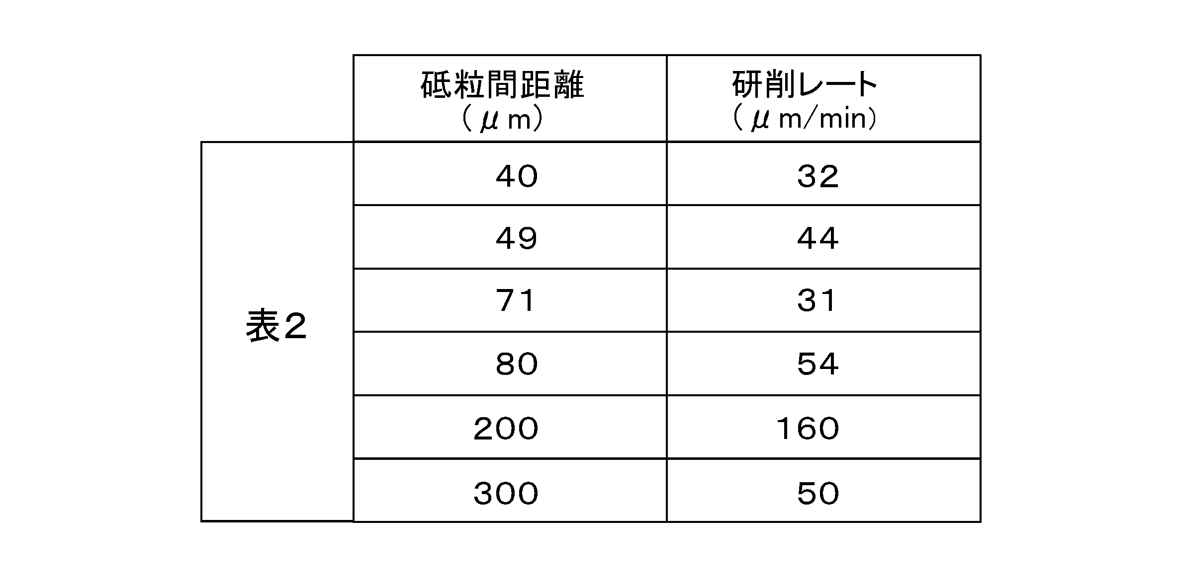 Figure JPOXMLDOC01-appb-T000002