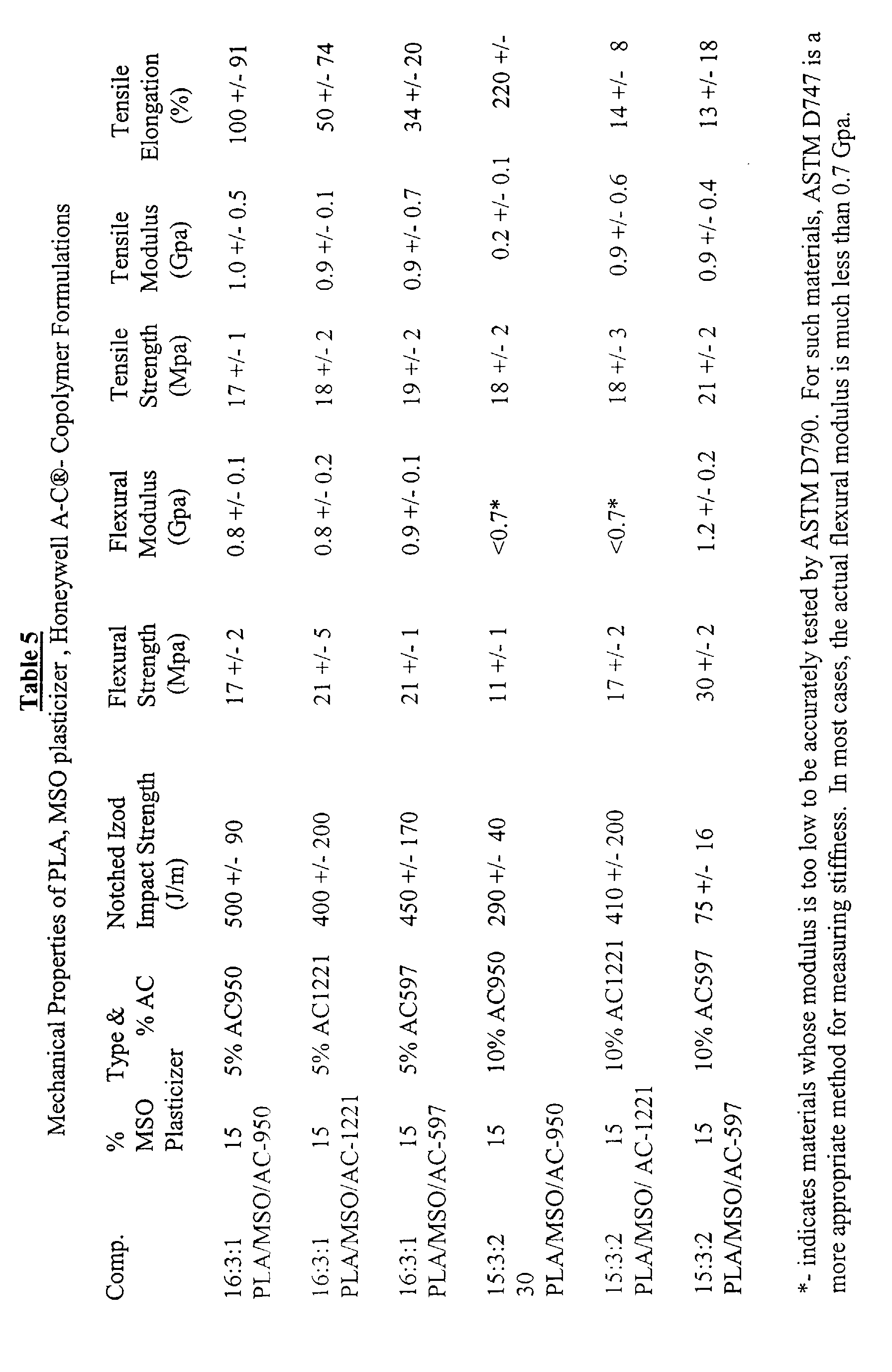 Figure 00300001