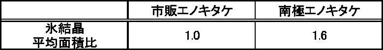 Figure JPOXMLDOC01-appb-T000002