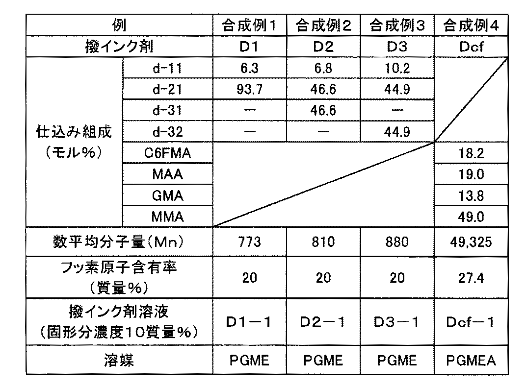 Figure JPOXMLDOC01-appb-T000005