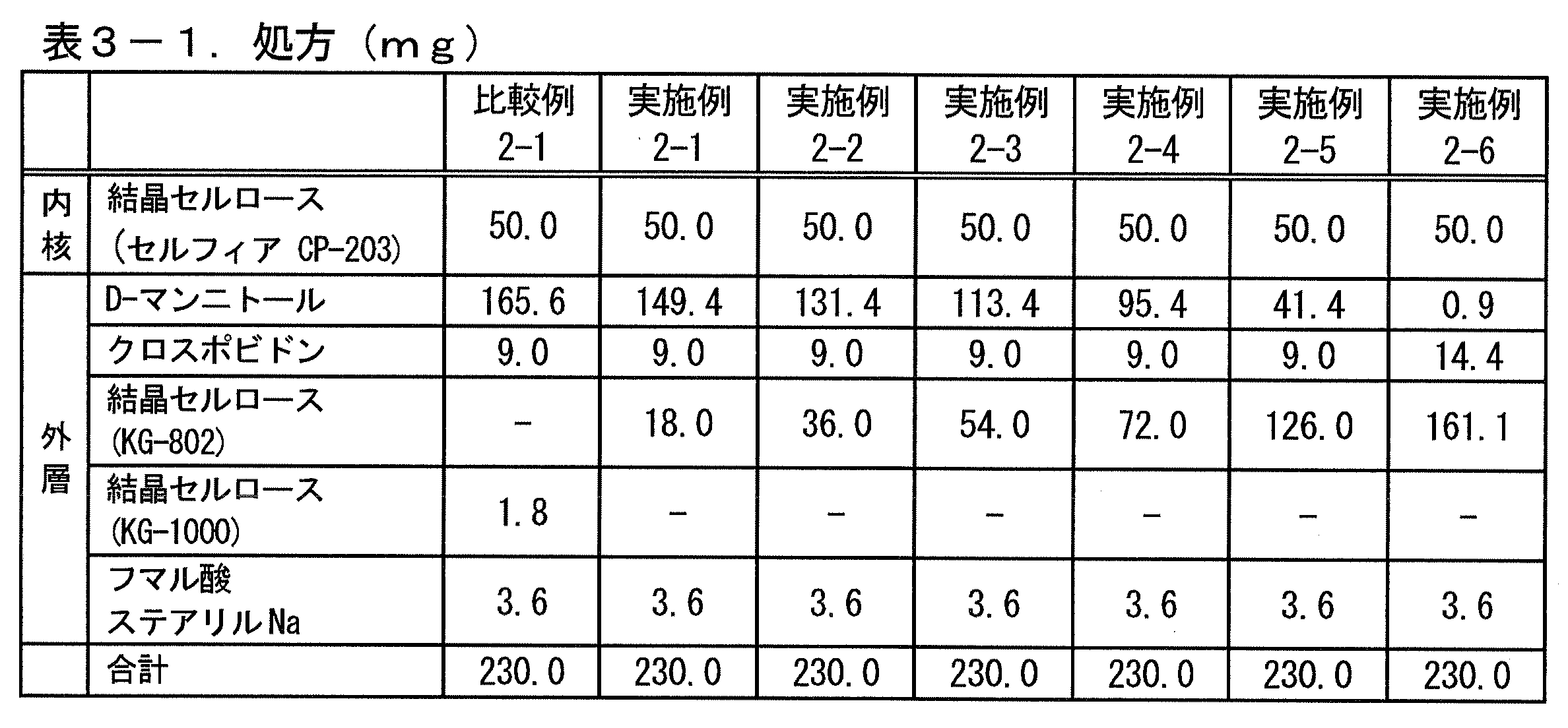WO2011071139A1 - 有核型の口腔内崩壊錠 - Google Patents