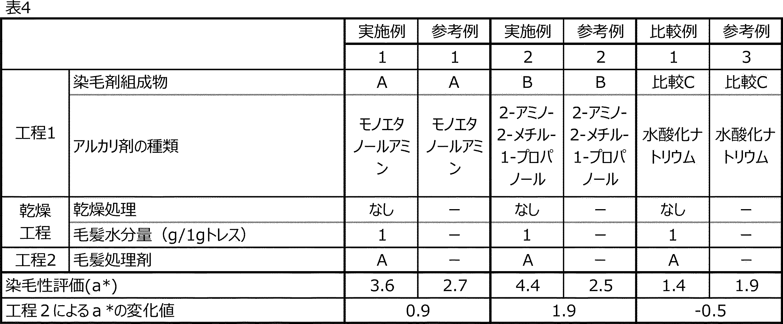 Figure JPOXMLDOC01-appb-T000019