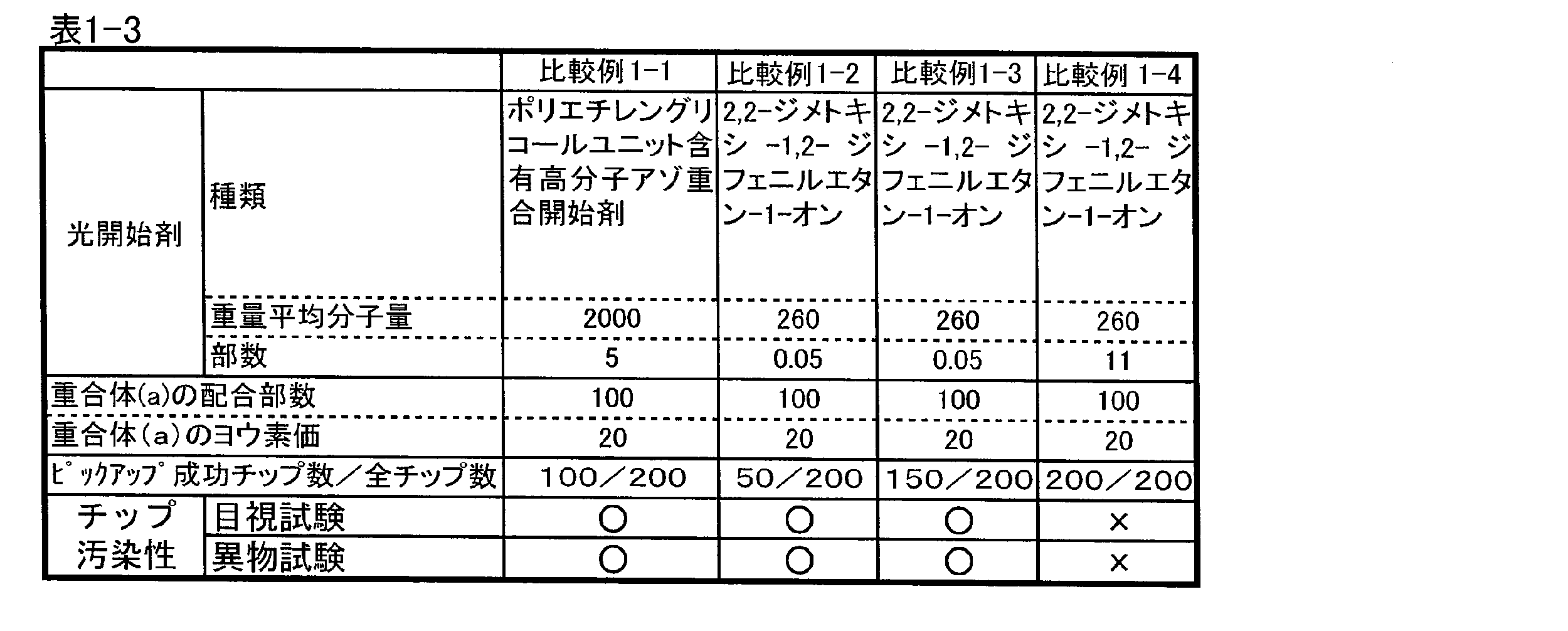 Figure JPOXMLDOC01-appb-T000008