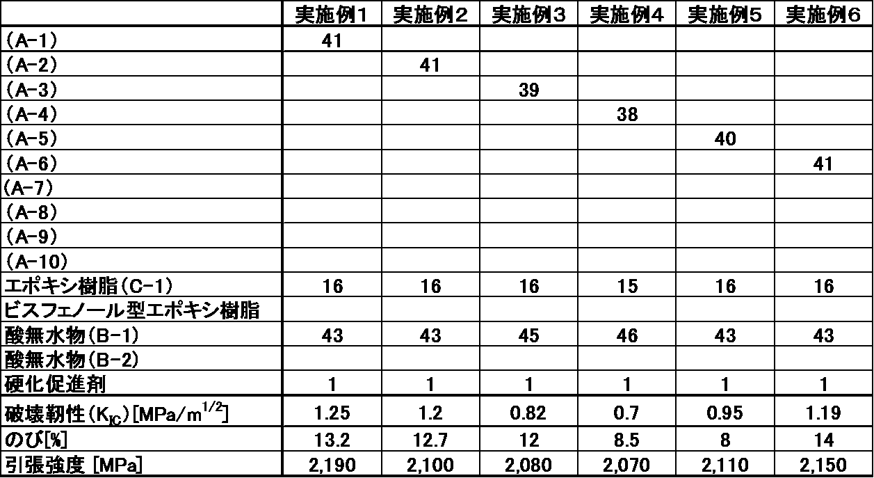 Figure JPOXMLDOC01-appb-T000007