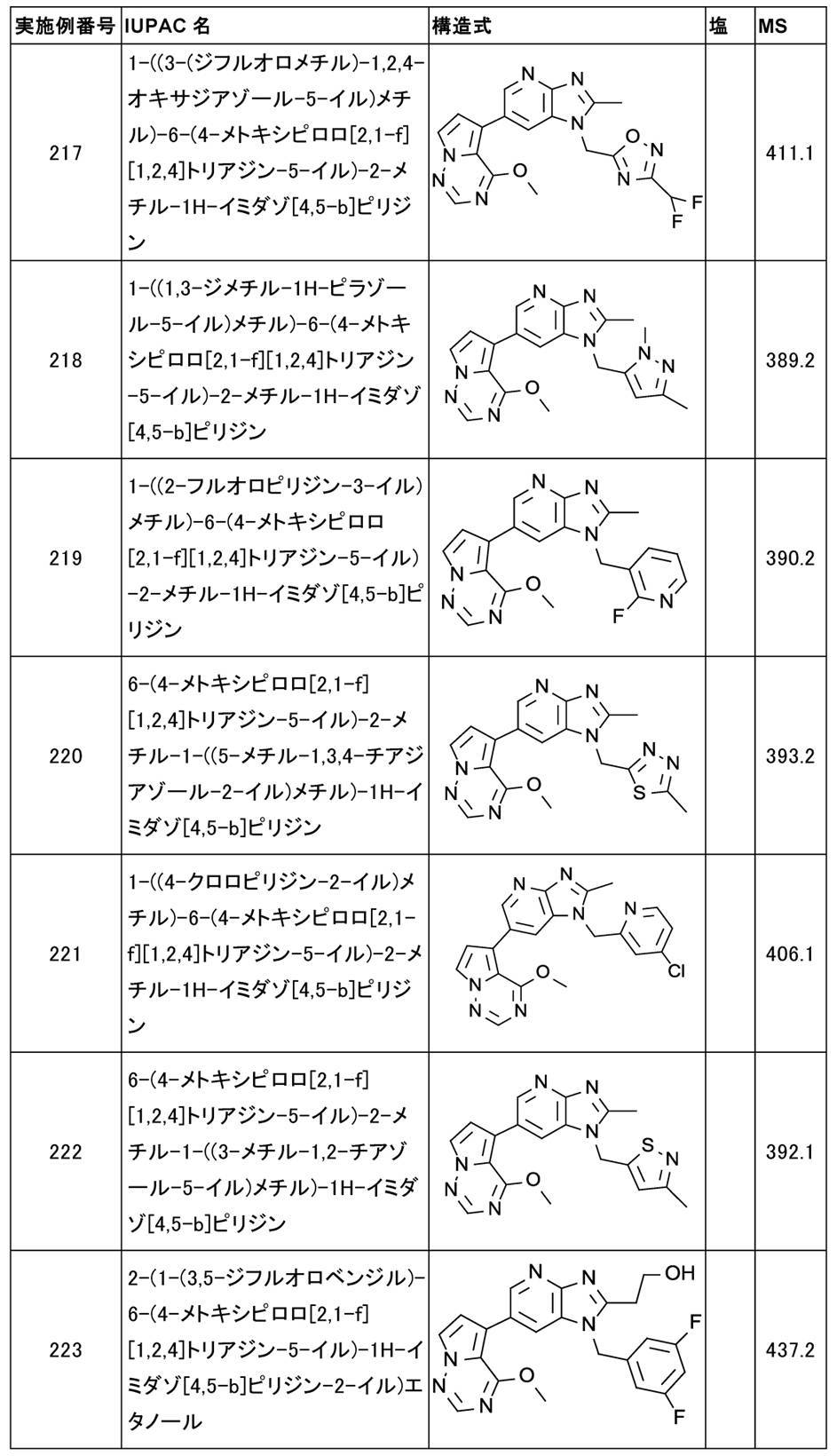 Figure JPOXMLDOC01-appb-T000054