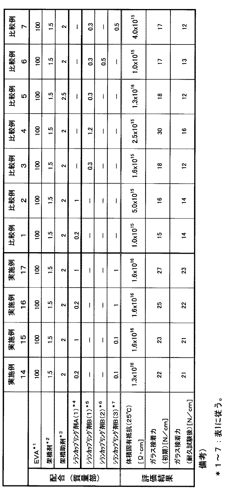 Figure JPOXMLDOC01-appb-T000008