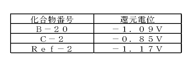 Figure JPOXMLDOC01-appb-T000018