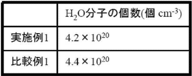 Figure JPOXMLDOC01-appb-T000002