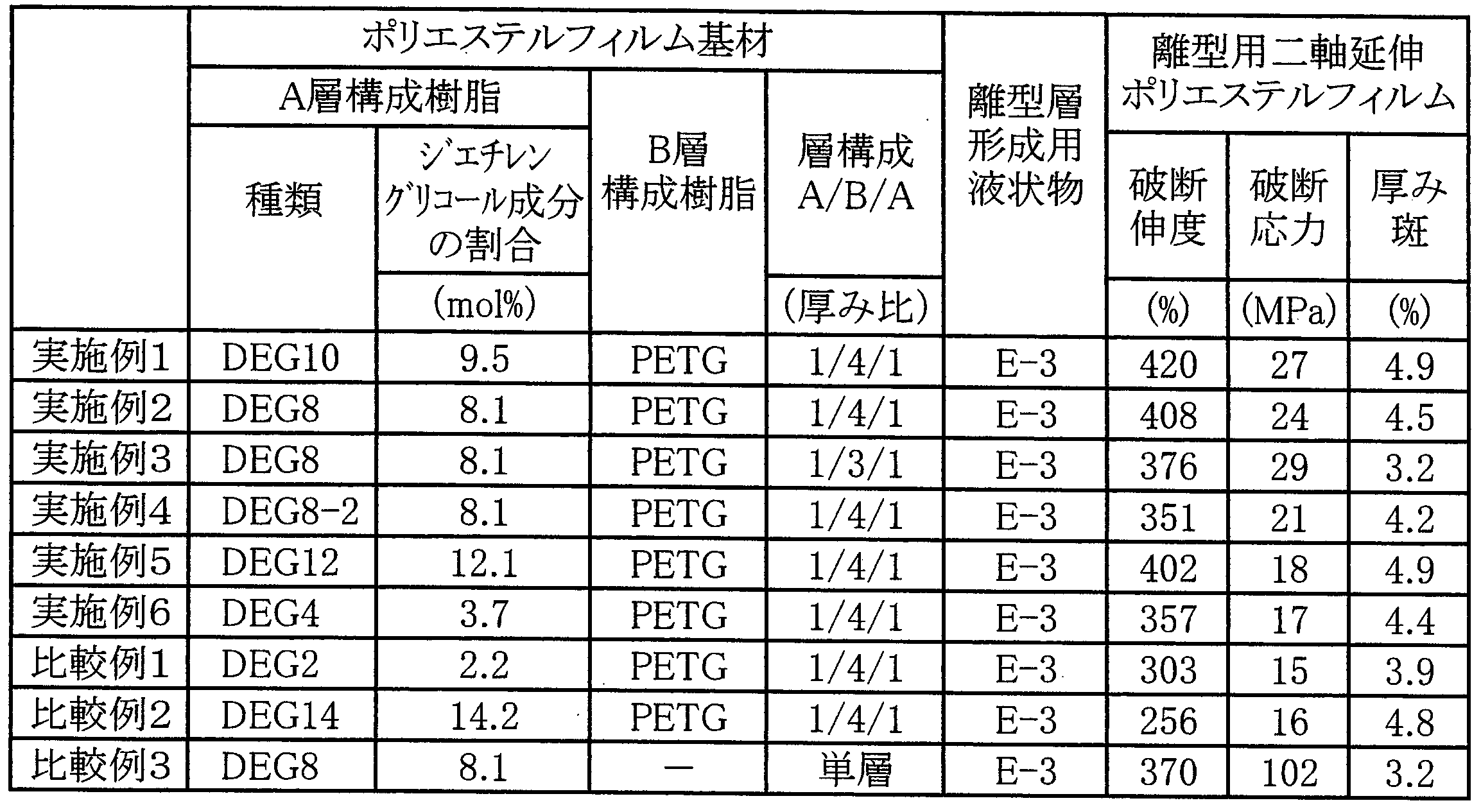 Figure JPOXMLDOC01-appb-T000003