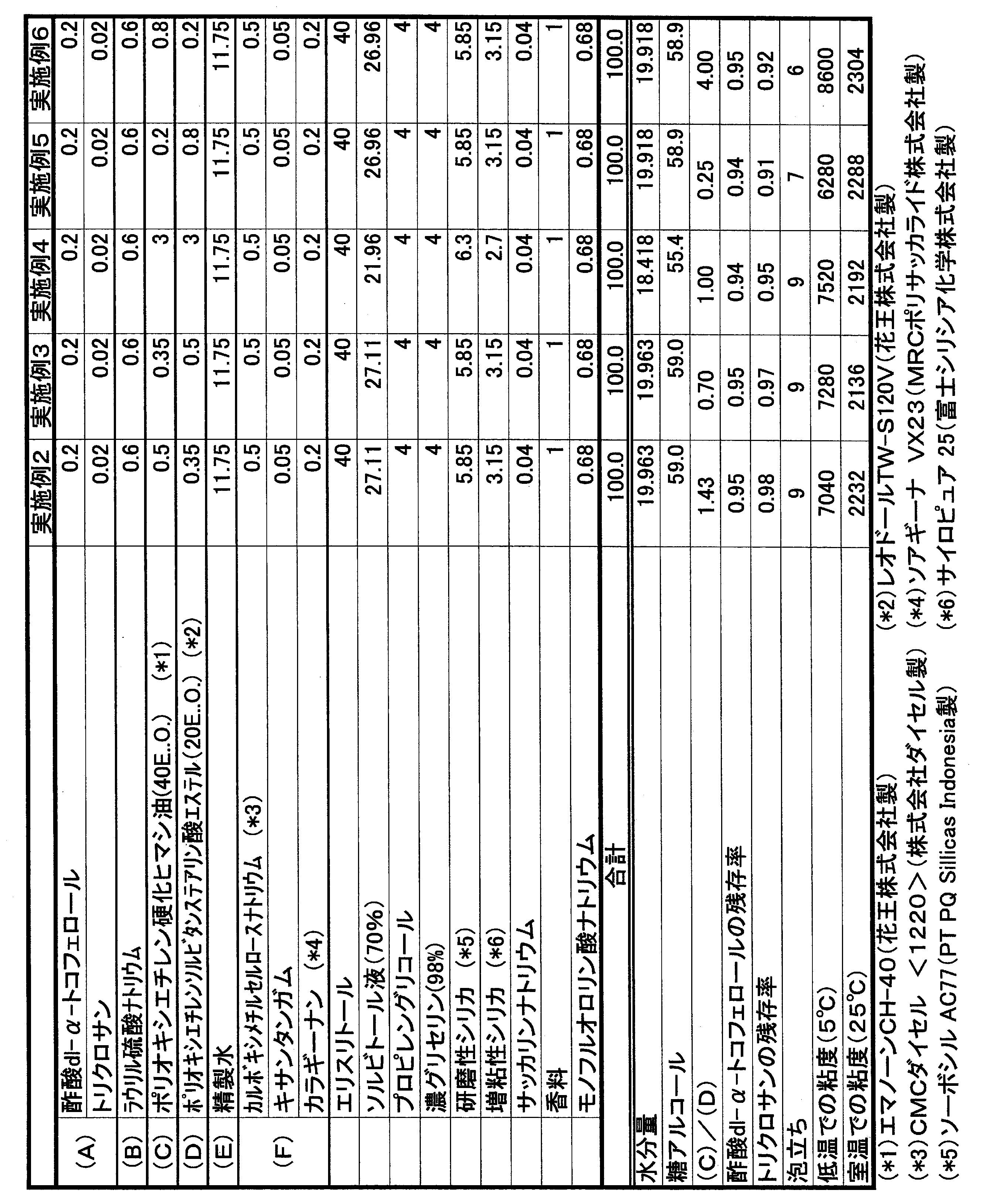 Figure JPOXMLDOC01-appb-T000002
