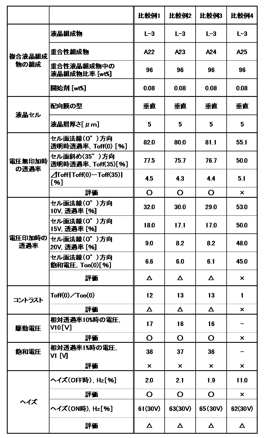Figure JPOXMLDOC01-appb-T000153