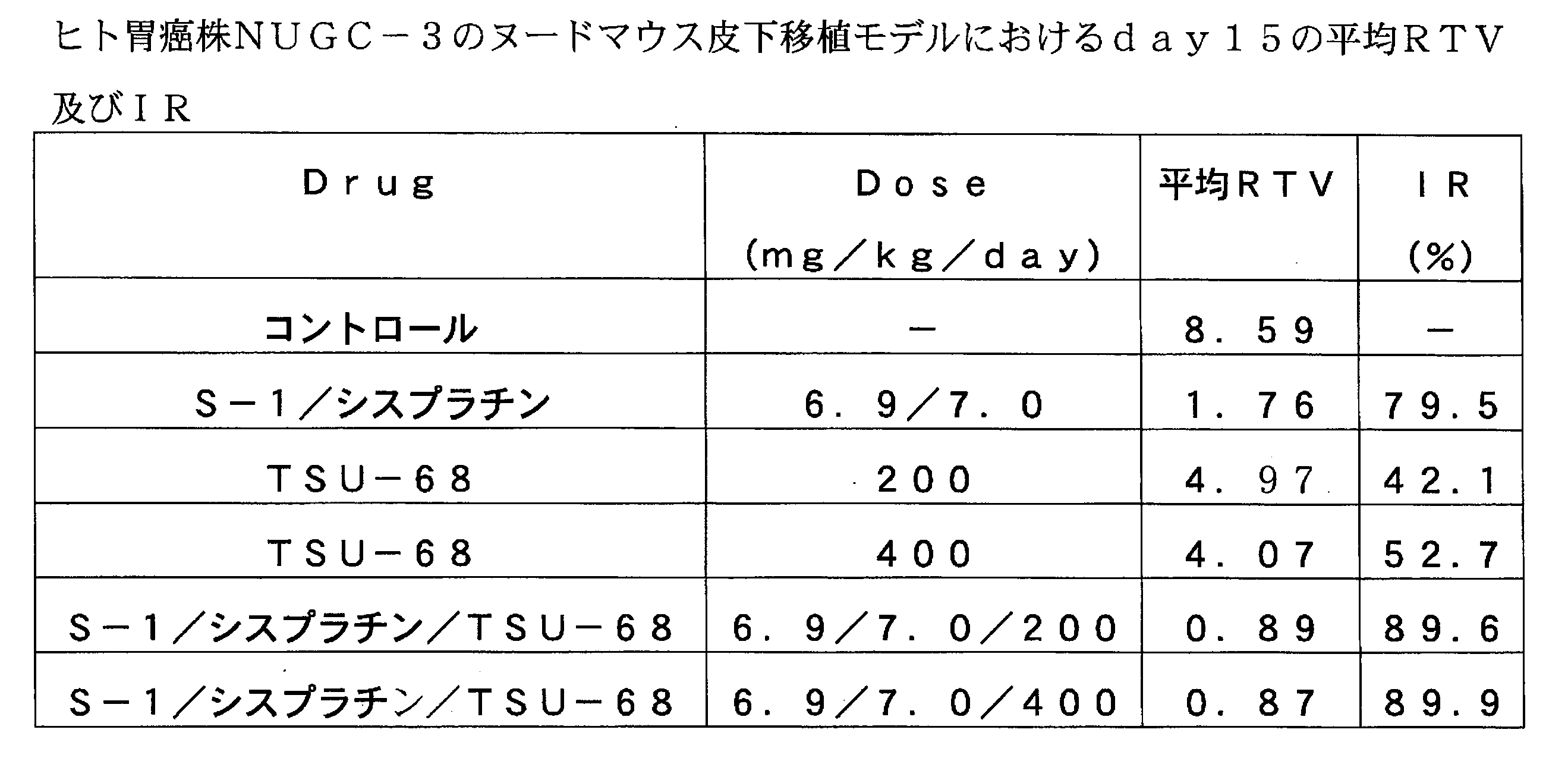 Figure JPOXMLDOC01-appb-T000006