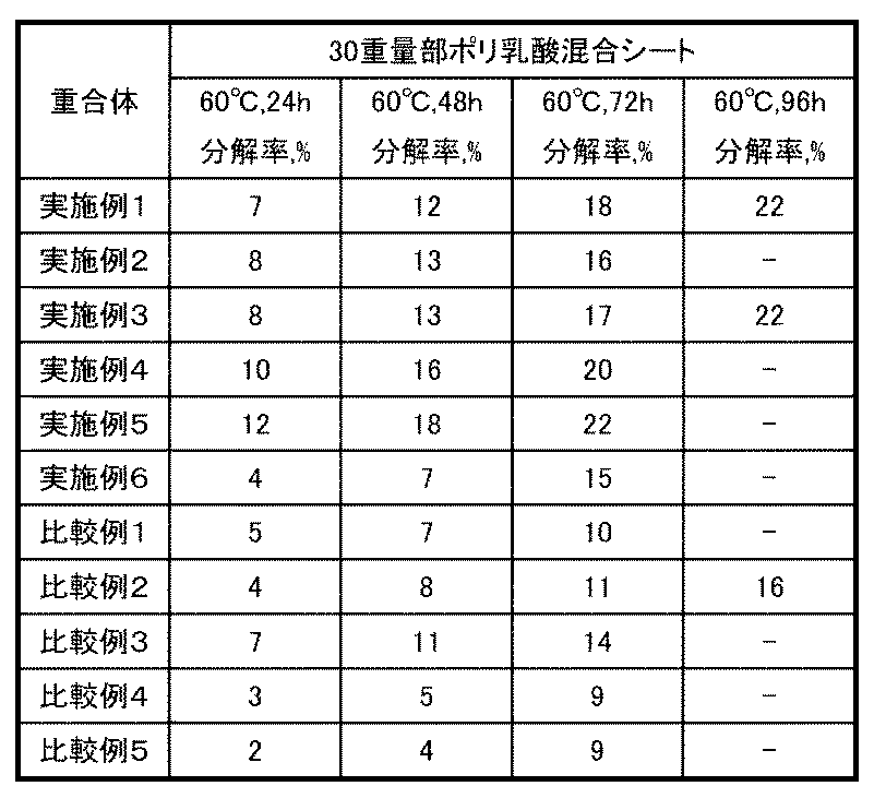 Figure JPOXMLDOC01-appb-T000004