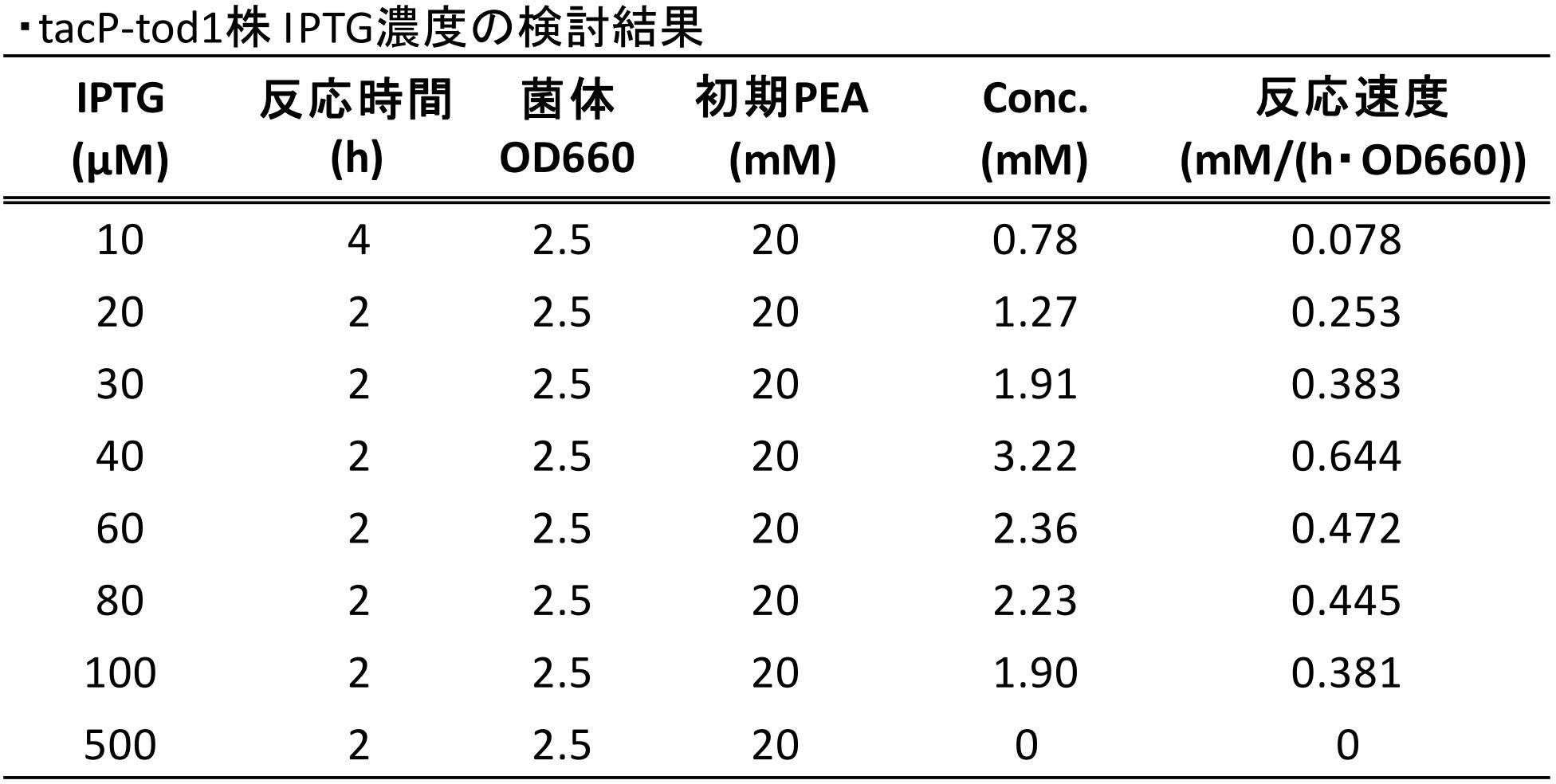 Figure JPOXMLDOC01-appb-T000069