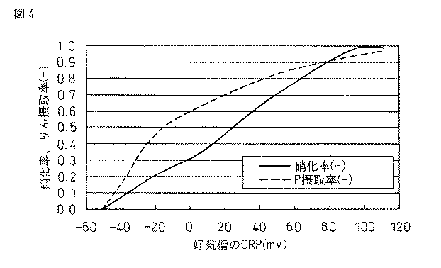 Figure 0004931495
