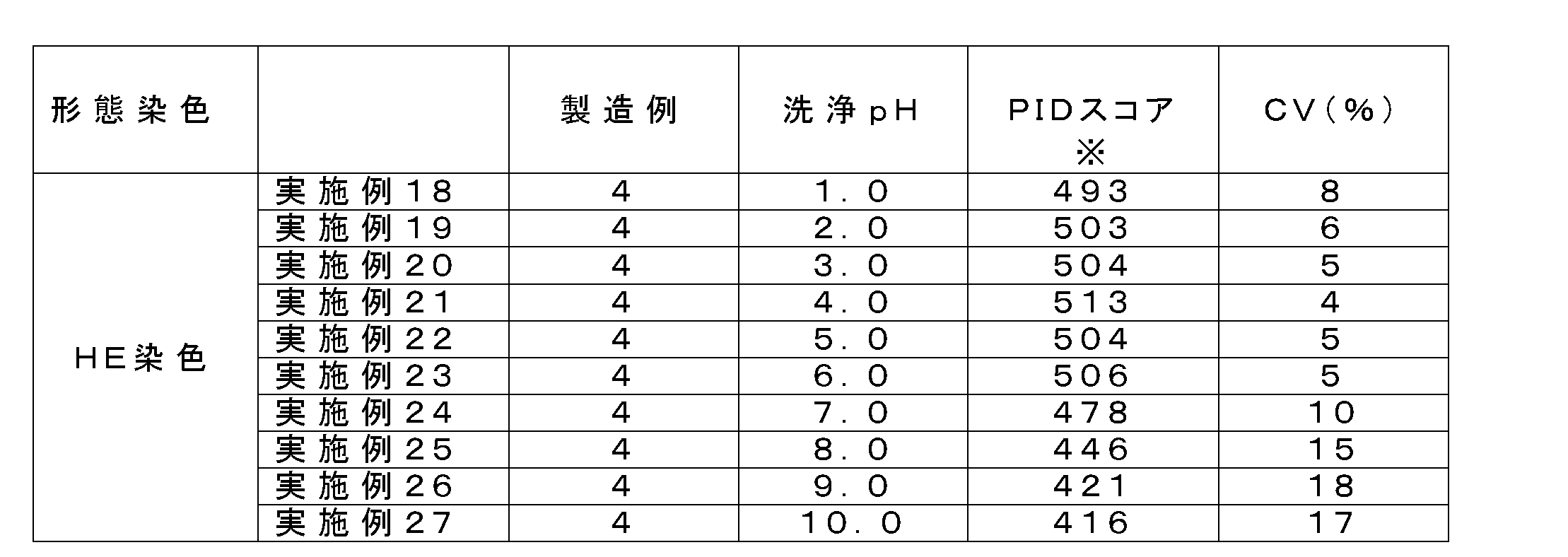 Figure JPOXMLDOC01-appb-T000012