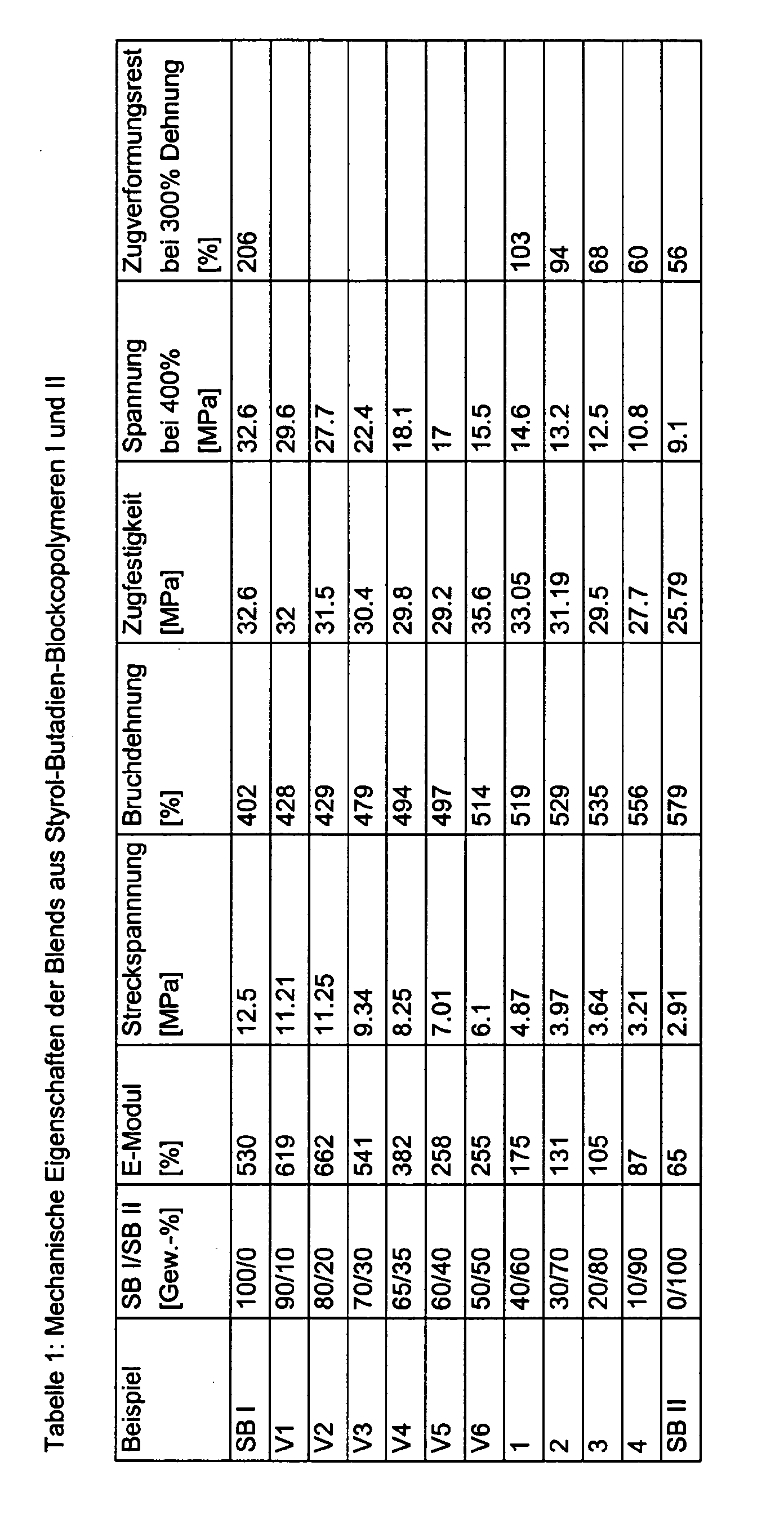 Figure 00080001
