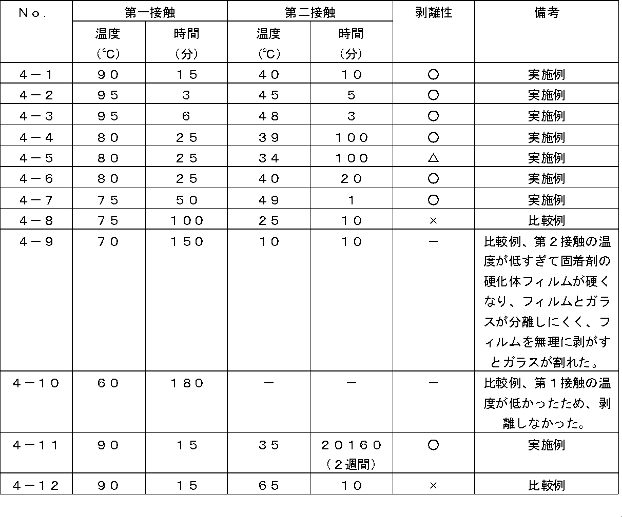 Figure JPOXMLDOC01-appb-T000004