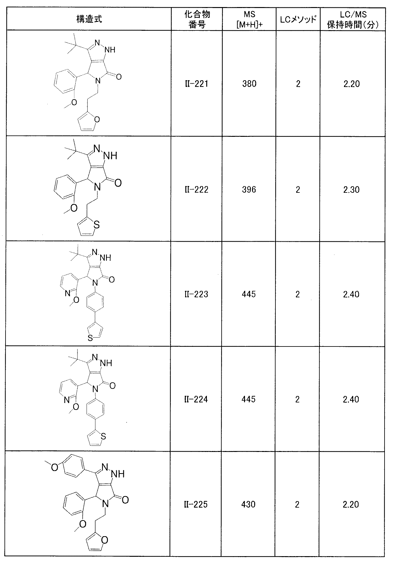 Figure JPOXMLDOC01-appb-T000281