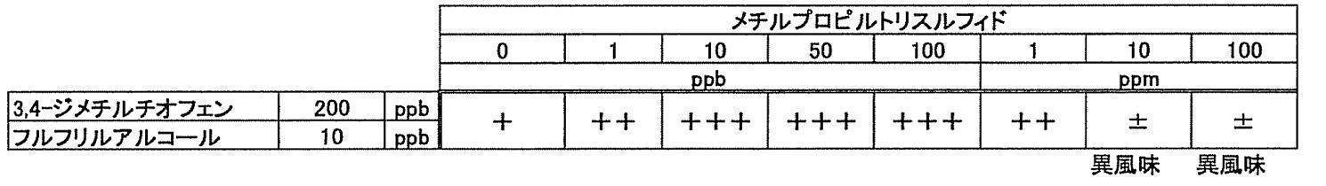 Figure JPOXMLDOC01-appb-T000010