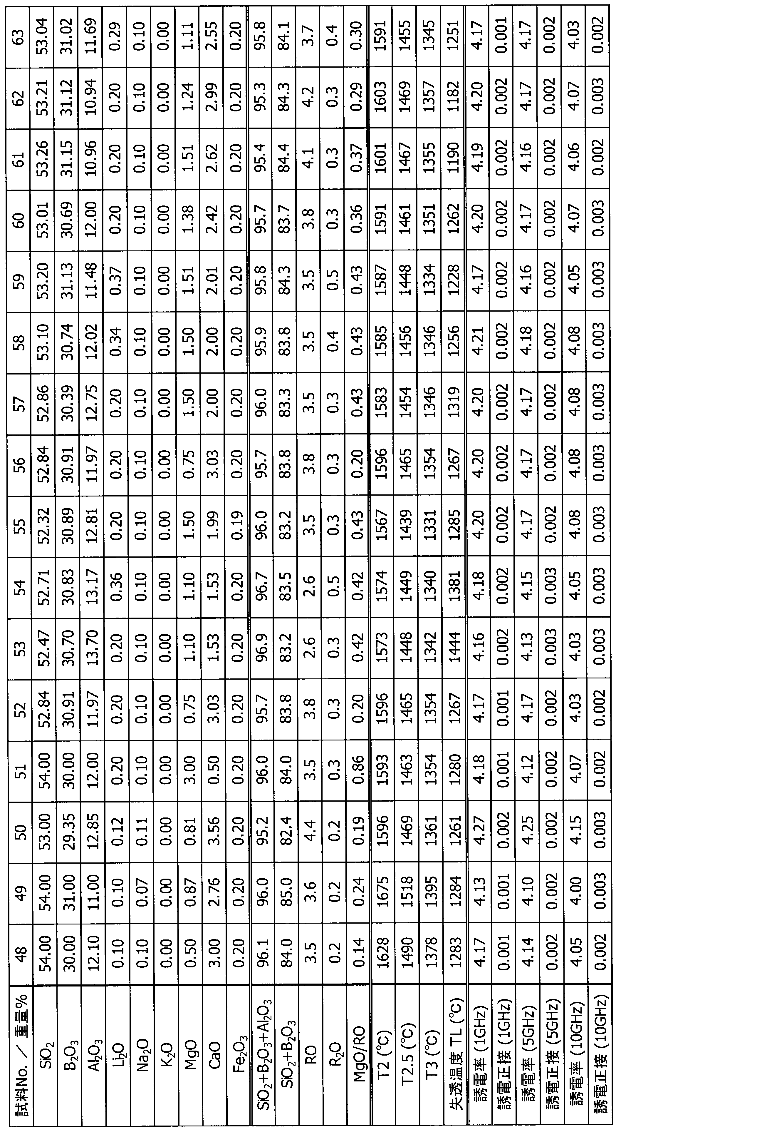Figure JPOXMLDOC01-appb-T000004