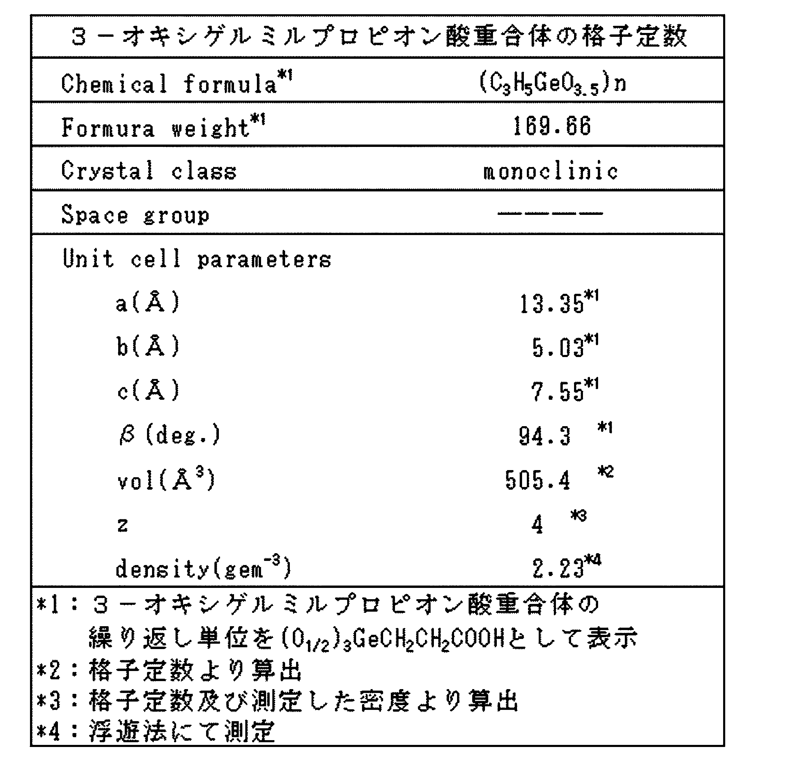 Figure JPOXMLDOC01-appb-T000003