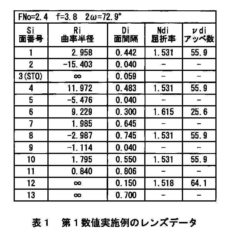 Figure JPOXMLDOC01-appb-T000002