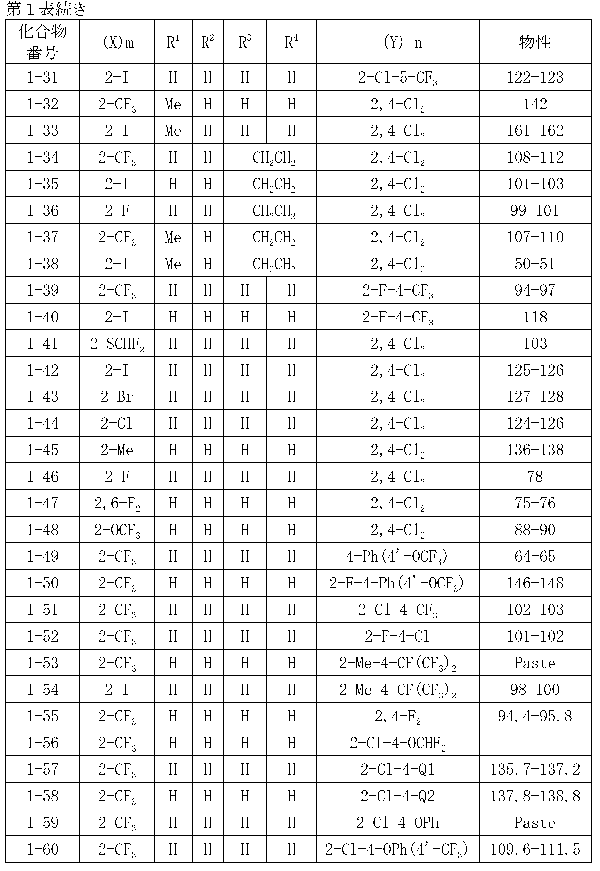 Figure JPOXMLDOC01-appb-T000006