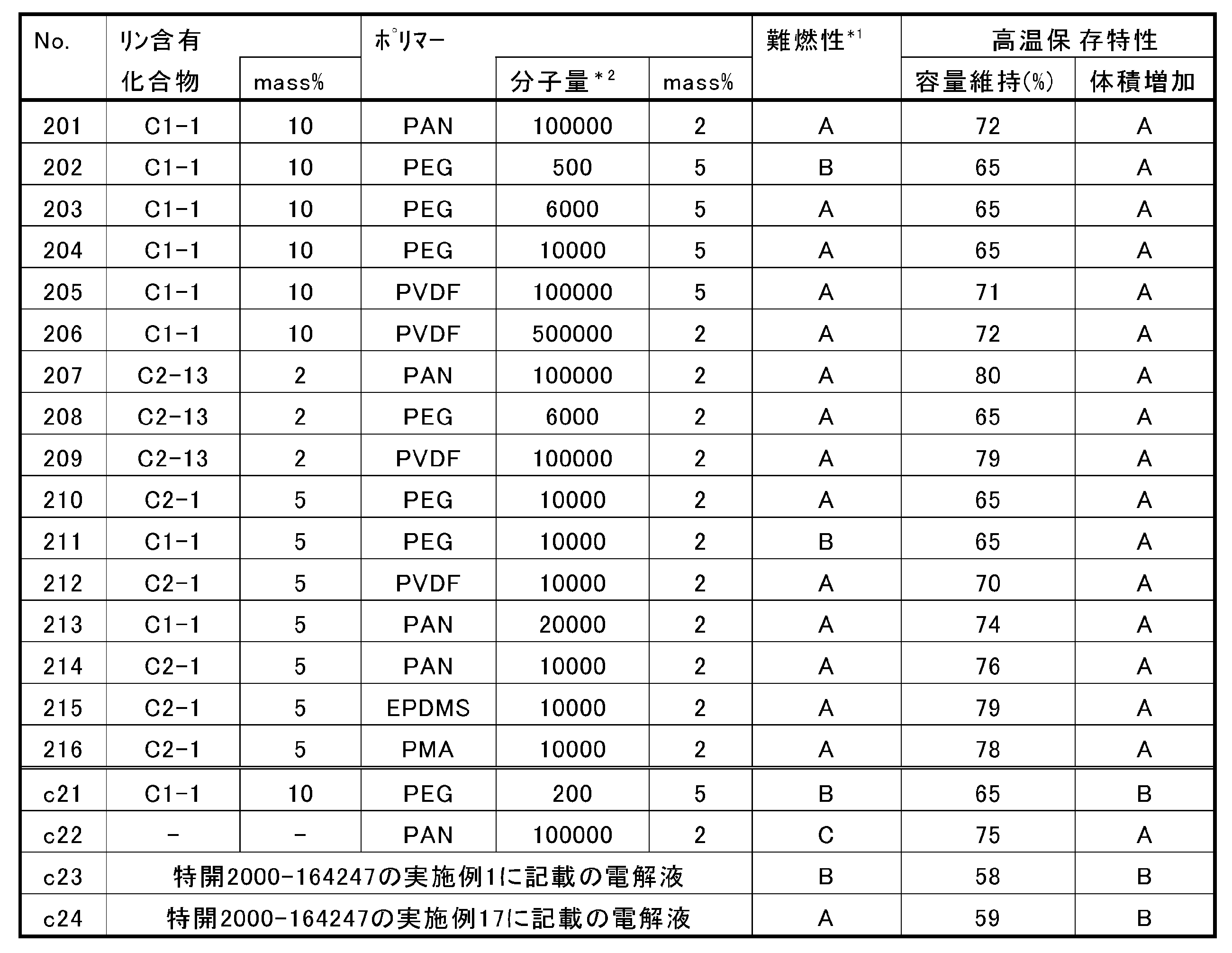 Figure JPOXMLDOC01-appb-T000017