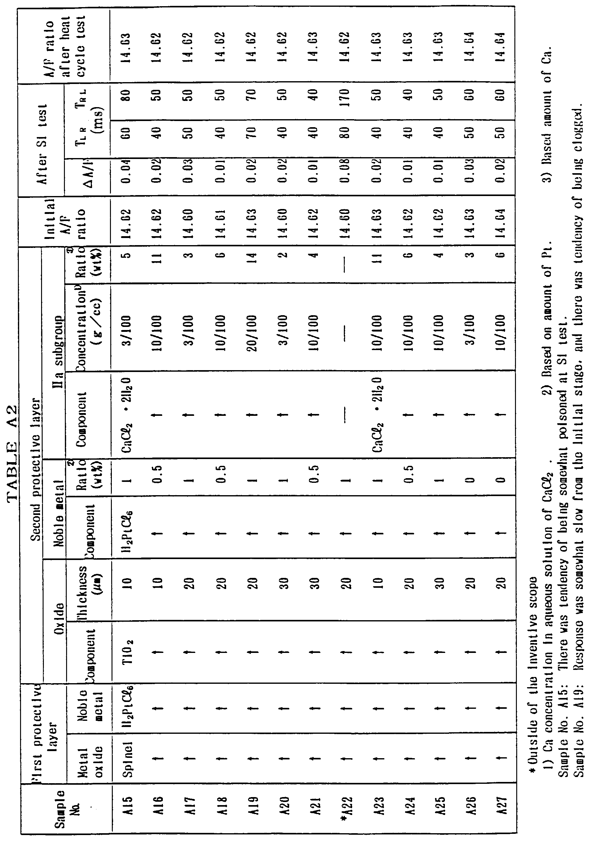 Figure imgb0002