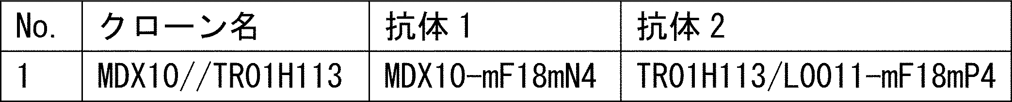 Figure JPOXMLDOC01-appb-T000003