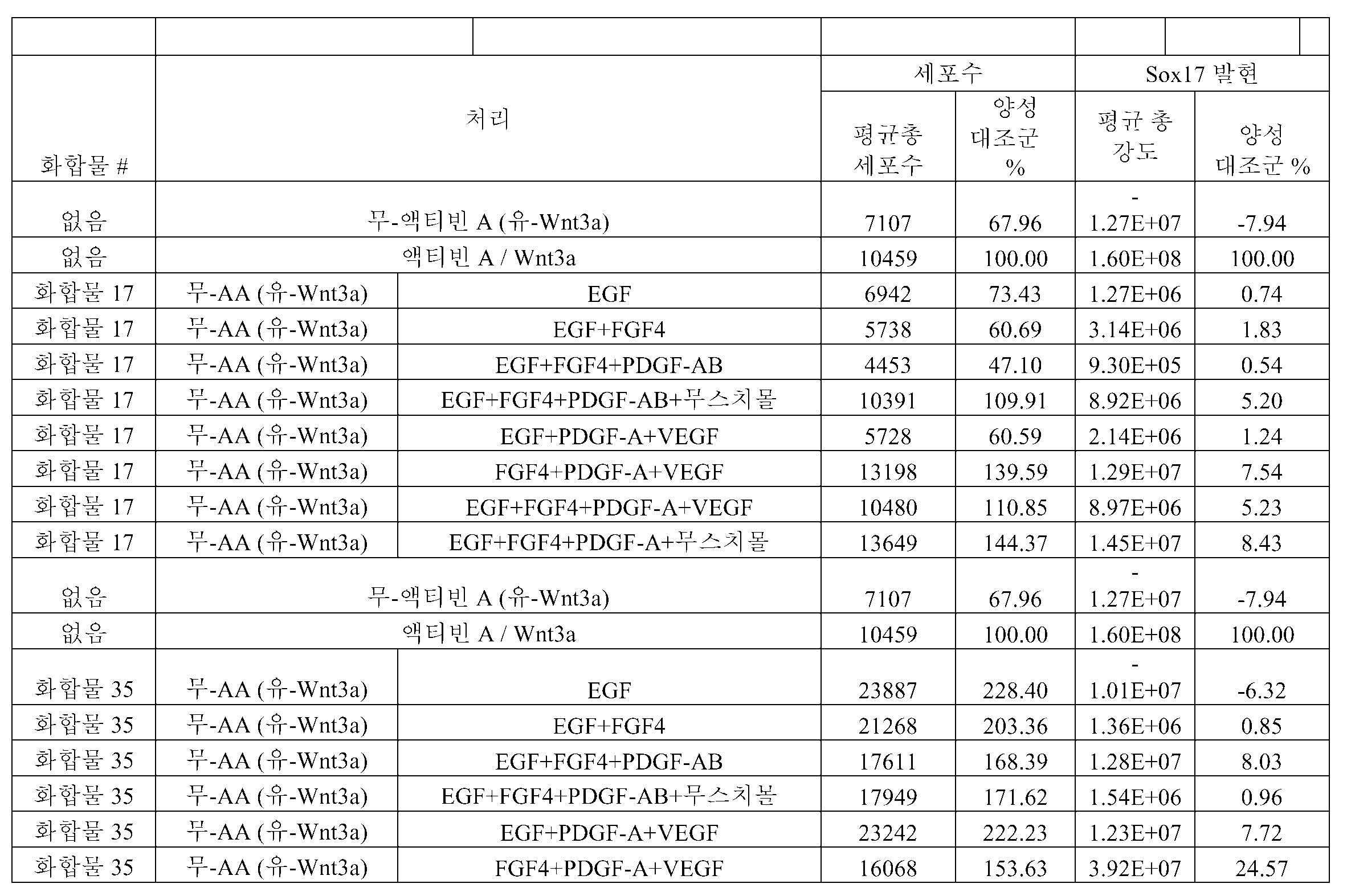 Figure pct00076