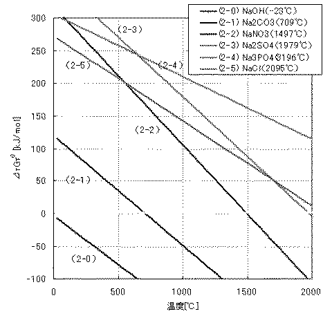 Figure 2012012273