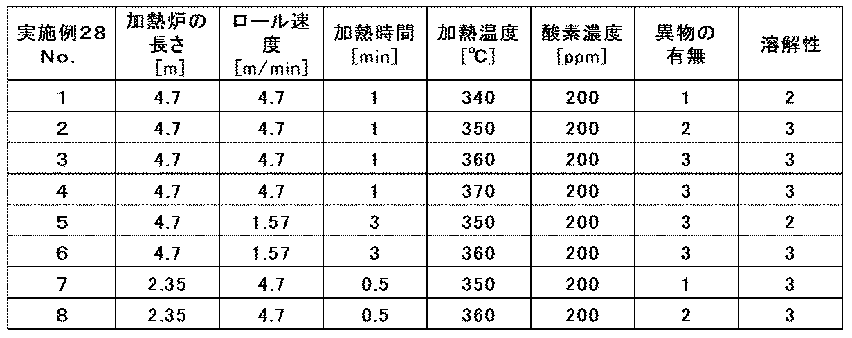 Figure JPOXMLDOC01-appb-T000007