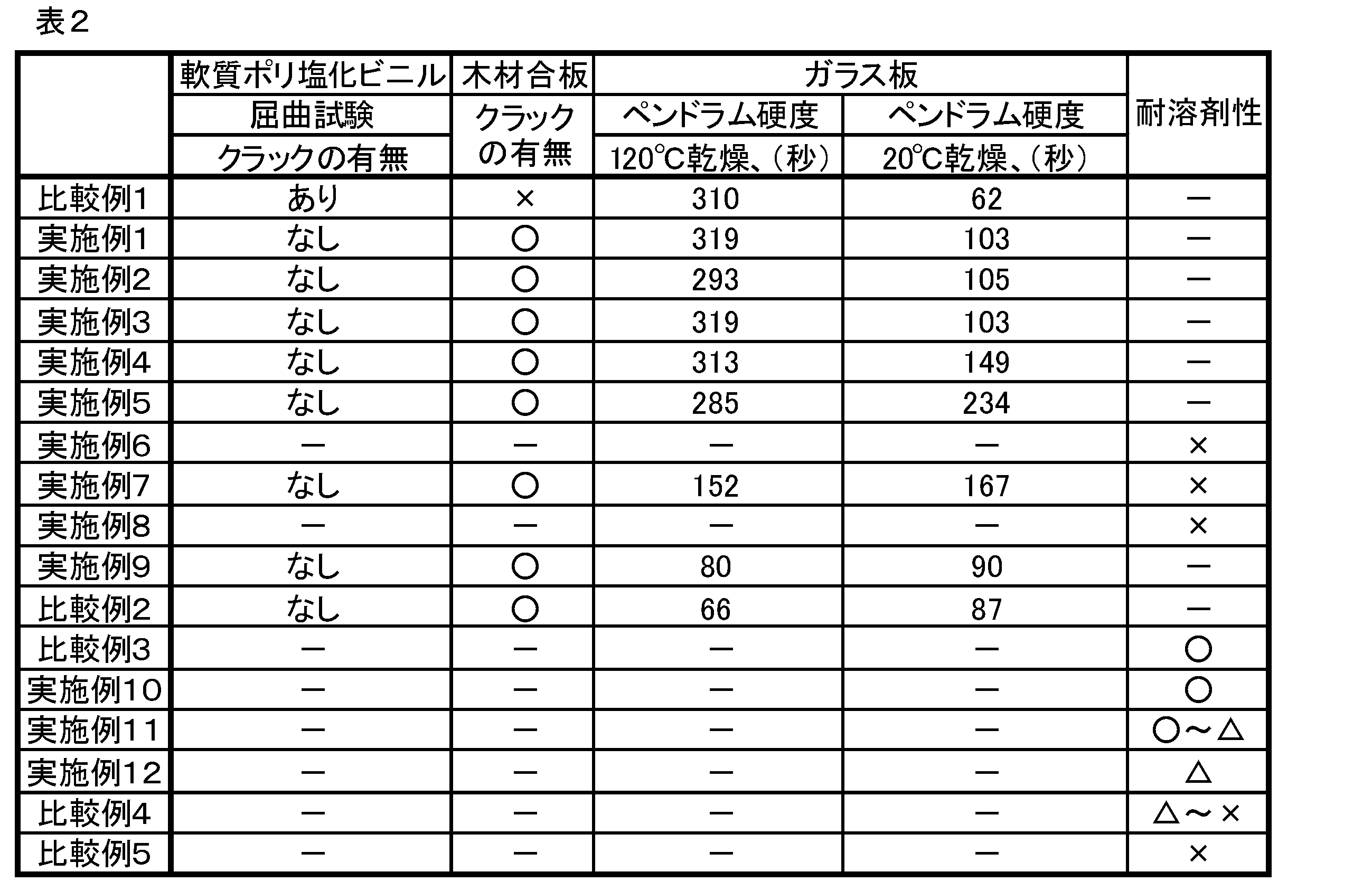 Figure JPOXMLDOC01-appb-T000002