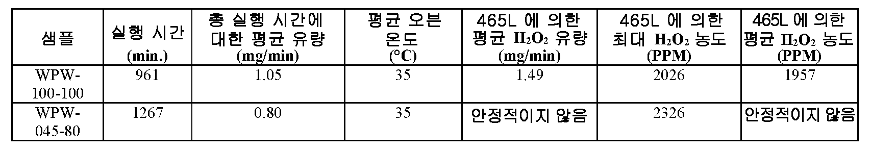 Figure pct00003